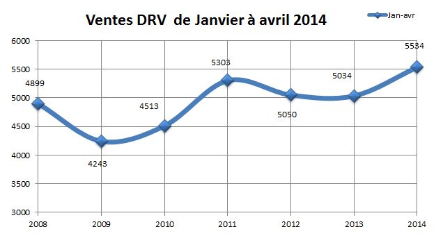 ventes drv jan-avr.JPG